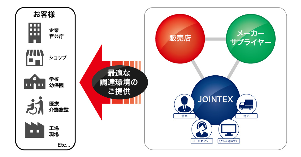 JTXビジネスモデル図