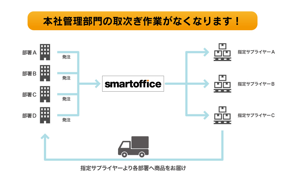 ついで便イメージ_3