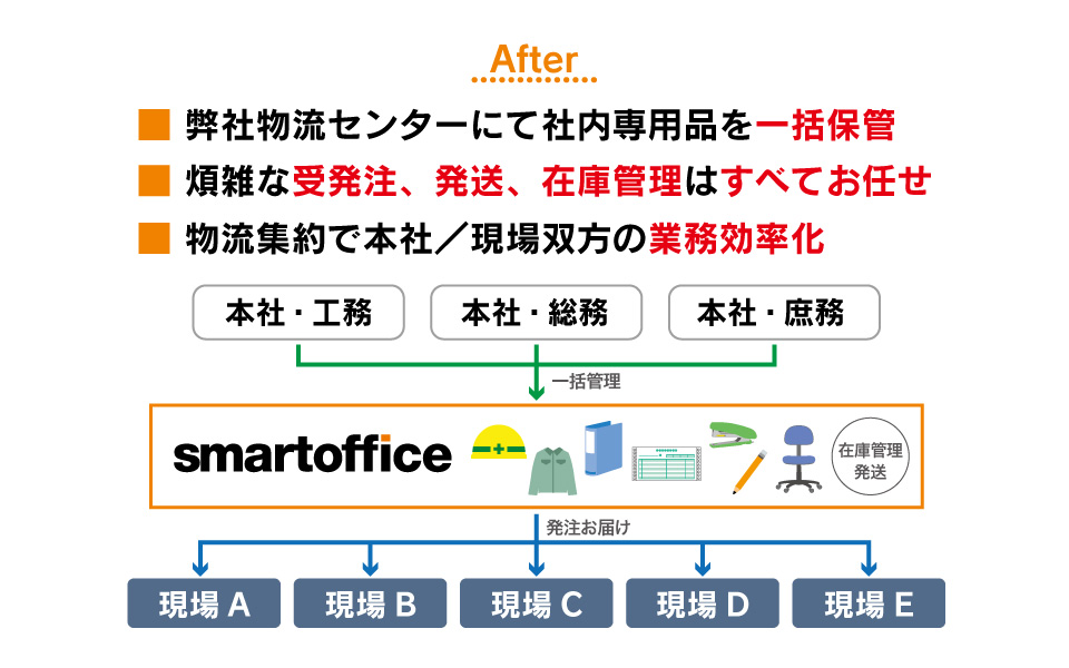 After