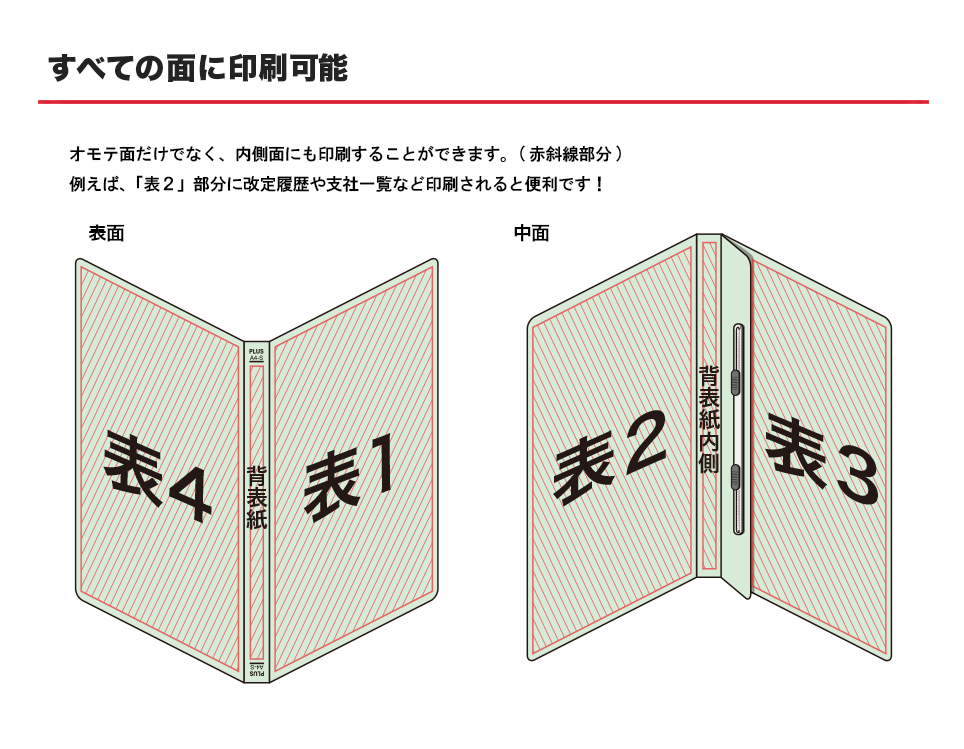 すべての面に印刷可能