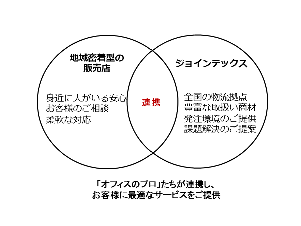 okyakusama