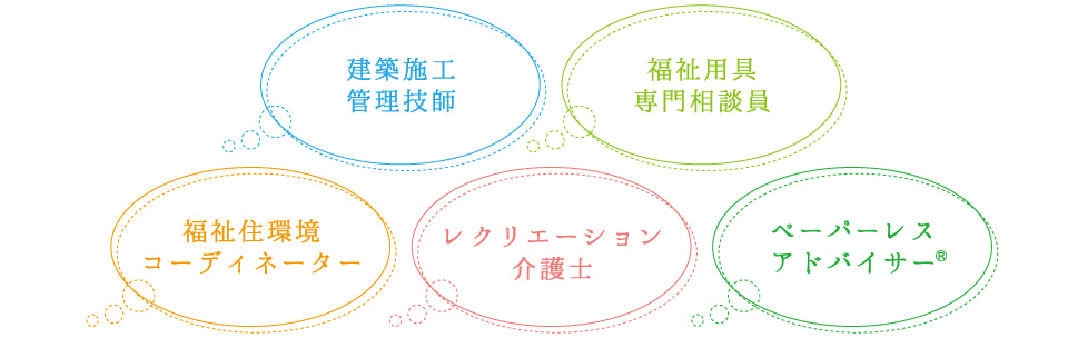 Z\Ei擾̎g